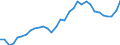 Unit of measure: Percentage / Sex: Total / Age class: From 15 to 24 years / Country of citizenship: Reporting country / Geopolitical entity (reporting): Czechia