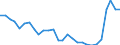 Unit of measure: Percentage / Sex: Total / Age class: From 15 to 24 years / Country of citizenship: Reporting country / Geopolitical entity (reporting): Denmark