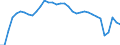 Unit of measure: Percentage / Sex: Total / Age class: From 15 to 24 years / Country of citizenship: Reporting country / Geopolitical entity (reporting): Germany