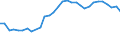 Unit of measure: Percentage / Sex: Total / Age class: From 15 to 24 years / Country of citizenship: Reporting country / Geopolitical entity (reporting): Ireland
