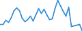 Unit of measure: Percentage / Sex: Total / Age class: From 15 to 24 years / Country of citizenship: Reporting country / Geopolitical entity (reporting): Greece