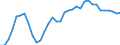 Unit of measure: Percentage / Sex: Total / Age class: From 15 to 24 years / Country of citizenship: Reporting country / Geopolitical entity (reporting): France