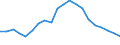 Unit of measure: Percentage / Sex: Total / Age class: From 15 to 24 years / Country of citizenship: Reporting country / Geopolitical entity (reporting): Croatia