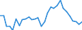 Unit of measure: Percentage / Sex: Total / Age class: From 15 to 24 years / Country of citizenship: Reporting country / Geopolitical entity (reporting): Cyprus