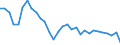 Unit of measure: Percentage / Sex: Total / Age class: From 15 to 24 years / Country of citizenship: Reporting country / Geopolitical entity (reporting): Lithuania