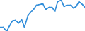 Unit of measure: Percentage / Sex: Total / Age class: From 15 to 24 years / Country of citizenship: Reporting country / Geopolitical entity (reporting): Luxembourg