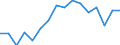 Unit of measure: Percentage / Sex: Total / Age class: From 15 to 24 years / Country of citizenship: Reporting country / Geopolitical entity (reporting): Malta
