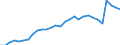 Unit of measure: Percentage / Sex: Total / Age class: From 15 to 24 years / Country of citizenship: Reporting country / Geopolitical entity (reporting): Netherlands