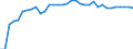 Unit of measure: Percentage / Sex: Total / Age class: From 15 to 24 years / Country of citizenship: Reporting country / Geopolitical entity (reporting): Austria