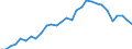 Unit of measure: Percentage / Sex: Total / Age class: From 15 to 24 years / Country of citizenship: Reporting country / Geopolitical entity (reporting): Portugal