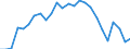 Unit of measure: Percentage / Sex: Total / Age class: From 15 to 24 years / Country of citizenship: Reporting country / Geopolitical entity (reporting): Slovenia