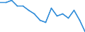 Statistische Systematik der Wirtschaftszweige in der Europäischen Gemeinschaft (NACE Rev. 2): Insgesamt - alle NACE-Wirtschaftszweige / Erwerbstätigkeits- und Beschäftigungsstatus: Erwerbstätige / Arbeitszeit: Insgesamt / Altersklasse: 15 bis 24 Jahre / Geschlecht: Insgesamt / Maßeinheit: Stunde / Geopolitische Meldeeinheit: Europäische Union - 27 Länder (ab 2020)