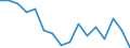 Statistische Systematik der Wirtschaftszweige in der Europäischen Gemeinschaft (NACE Rev. 2): Insgesamt - alle NACE-Wirtschaftszweige / Erwerbstätigkeits- und Beschäftigungsstatus: Erwerbstätige / Arbeitszeit: Insgesamt / Altersklasse: 15 bis 24 Jahre / Geschlecht: Insgesamt / Maßeinheit: Stunde / Geopolitische Meldeeinheit: Euroraum - 20 Länder (ab 2023)