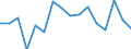 Statistische Systematik der Wirtschaftszweige in der Europäischen Gemeinschaft (NACE Rev. 2): Insgesamt - alle NACE-Wirtschaftszweige / Erwerbstätigkeits- und Beschäftigungsstatus: Erwerbstätige / Arbeitszeit: Insgesamt / Altersklasse: 15 bis 24 Jahre / Geschlecht: Insgesamt / Maßeinheit: Stunde / Geopolitische Meldeeinheit: Belgien