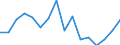 Statistische Systematik der Wirtschaftszweige in der Europäischen Gemeinschaft (NACE Rev. 2): Insgesamt - alle NACE-Wirtschaftszweige / Erwerbstätigkeits- und Beschäftigungsstatus: Erwerbstätige / Arbeitszeit: Insgesamt / Altersklasse: 15 bis 24 Jahre / Geschlecht: Insgesamt / Maßeinheit: Stunde / Geopolitische Meldeeinheit: Tschechien