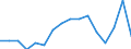 Statistische Systematik der Wirtschaftszweige in der Europäischen Gemeinschaft (NACE Rev. 2): Insgesamt - alle NACE-Wirtschaftszweige / Erwerbstätigkeits- und Beschäftigungsstatus: Erwerbstätige / Arbeitszeit: Insgesamt / Altersklasse: 15 bis 24 Jahre / Geschlecht: Insgesamt / Maßeinheit: Stunde / Geopolitische Meldeeinheit: Dänemark