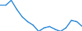 Statistische Systematik der Wirtschaftszweige in der Europäischen Gemeinschaft (NACE Rev. 2): Insgesamt - alle NACE-Wirtschaftszweige / Erwerbstätigkeits- und Beschäftigungsstatus: Erwerbstätige / Arbeitszeit: Insgesamt / Altersklasse: 15 bis 24 Jahre / Geschlecht: Insgesamt / Maßeinheit: Stunde / Geopolitische Meldeeinheit: Deutschland