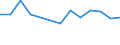 Statistische Systematik der Wirtschaftszweige in der Europäischen Gemeinschaft (NACE Rev. 2): Insgesamt - alle NACE-Wirtschaftszweige / Erwerbstätigkeits- und Beschäftigungsstatus: Erwerbstätige / Arbeitszeit: Insgesamt / Altersklasse: 15 bis 24 Jahre / Geschlecht: Insgesamt / Maßeinheit: Stunde / Geopolitische Meldeeinheit: Estland