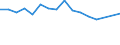 Statistische Systematik der Wirtschaftszweige in der Europäischen Gemeinschaft (NACE Rev. 2): Insgesamt - alle NACE-Wirtschaftszweige / Erwerbstätigkeits- und Beschäftigungsstatus: Erwerbstätige / Arbeitszeit: Insgesamt / Altersklasse: 15 bis 24 Jahre / Geschlecht: Insgesamt / Maßeinheit: Stunde / Geopolitische Meldeeinheit: Irland