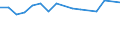 Statistische Systematik der Wirtschaftszweige in der Europäischen Gemeinschaft (NACE Rev. 2): Insgesamt - alle NACE-Wirtschaftszweige / Erwerbstätigkeits- und Beschäftigungsstatus: Erwerbstätige / Arbeitszeit: Insgesamt / Altersklasse: 15 bis 24 Jahre / Geschlecht: Insgesamt / Maßeinheit: Stunde / Geopolitische Meldeeinheit: Griechenland