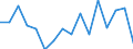 Statistical classification of economic activities in the European Community (NACE Rev. 2): Total - all NACE activities / Activity and employment status: Employed persons / Working time: Total / Age class: From 15 to 24 years / Sex: Total / Unit of measure: Hour / Geopolitical entity (reporting): Spain