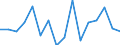 Statistical classification of economic activities in the European Community (NACE Rev. 2): Total - all NACE activities / Activity and employment status: Employed persons / Working time: Total / Age class: From 15 to 24 years / Sex: Total / Unit of measure: Hour / Geopolitical entity (reporting): France