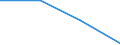 Statistische Systematik der Wirtschaftszweige in der Europäischen Gemeinschaft (NACE Rev. 2): Insgesamt - alle NACE-Wirtschaftszweige / Erwerbstätigkeits- und Beschäftigungsstatus: Erwerbstätige / Arbeitszeit: Insgesamt / Altersklasse: 15 bis 24 Jahre / Geschlecht: Insgesamt / Maßeinheit: Stunde / Geopolitische Meldeeinheit: Kroatien