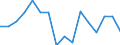 Statistische Systematik der Wirtschaftszweige in der Europäischen Gemeinschaft (NACE Rev. 2): Insgesamt - alle NACE-Wirtschaftszweige / Erwerbstätigkeits- und Beschäftigungsstatus: Erwerbstätige / Arbeitszeit: Insgesamt / Altersklasse: 15 bis 24 Jahre / Geschlecht: Insgesamt / Maßeinheit: Stunde / Geopolitische Meldeeinheit: Italien