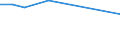 Statistische Systematik der Wirtschaftszweige in der Europäischen Gemeinschaft (NACE Rev. 2): Insgesamt - alle NACE-Wirtschaftszweige / Erwerbstätigkeits- und Beschäftigungsstatus: Erwerbstätige / Arbeitszeit: Insgesamt / Altersklasse: 15 bis 24 Jahre / Geschlecht: Insgesamt / Maßeinheit: Stunde / Geopolitische Meldeeinheit: Zypern