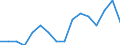 Statistische Systematik der Wirtschaftszweige in der Europäischen Gemeinschaft (NACE Rev. 2): Insgesamt - alle NACE-Wirtschaftszweige / Erwerbstätigkeits- und Beschäftigungsstatus: Erwerbstätige / Arbeitszeit: Insgesamt / Altersklasse: 15 bis 24 Jahre / Geschlecht: Insgesamt / Maßeinheit: Stunde / Geopolitische Meldeeinheit: Niederlande