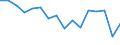 Statistische Systematik der Wirtschaftszweige in der Europäischen Gemeinschaft (NACE Rev. 2): Insgesamt - alle NACE-Wirtschaftszweige / Erwerbstätigkeits- und Beschäftigungsstatus: Erwerbstätige / Arbeitszeit: Insgesamt / Altersklasse: 15 bis 24 Jahre / Geschlecht: Insgesamt / Maßeinheit: Stunde / Geopolitische Meldeeinheit: Österreich