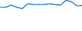 Statistische Systematik der Wirtschaftszweige in der Europäischen Gemeinschaft (NACE Rev. 2): Insgesamt - alle NACE-Wirtschaftszweige / Erwerbstätigkeits- und Beschäftigungsstatus: Erwerbstätige / Arbeitszeit: Insgesamt / Altersklasse: 15 bis 24 Jahre / Geschlecht: Insgesamt / Maßeinheit: Stunde / Geopolitische Meldeeinheit: Polen