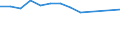 Statistische Systematik der Wirtschaftszweige in der Europäischen Gemeinschaft (NACE Rev. 2): Insgesamt - alle NACE-Wirtschaftszweige / Erwerbstätigkeits- und Beschäftigungsstatus: Erwerbstätige / Arbeitszeit: Insgesamt / Altersklasse: 15 bis 24 Jahre / Geschlecht: Insgesamt / Maßeinheit: Stunde / Geopolitische Meldeeinheit: Rumänien