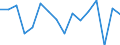 Statistische Systematik der Wirtschaftszweige in der Europäischen Gemeinschaft (NACE Rev. 2): Insgesamt - alle NACE-Wirtschaftszweige / Erwerbstätigkeits- und Beschäftigungsstatus: Erwerbstätige / Arbeitszeit: Insgesamt / Altersklasse: 15 bis 24 Jahre / Geschlecht: Insgesamt / Maßeinheit: Stunde / Geopolitische Meldeeinheit: Slowenien