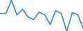 Statistische Systematik der Wirtschaftszweige in der Europäischen Gemeinschaft (NACE Rev. 2): Insgesamt - alle NACE-Wirtschaftszweige / Erwerbstätigkeits- und Beschäftigungsstatus: Erwerbstätige / Arbeitszeit: Insgesamt / Altersklasse: 15 bis 24 Jahre / Geschlecht: Insgesamt / Maßeinheit: Stunde / Geopolitische Meldeeinheit: Finnland