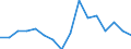 Statistical classification of economic activities in the European Community (NACE Rev. 2): Total - all NACE activities / Activity and employment status: Employed persons / Working time: Total / Age class: From 15 to 24 years / Sex: Total / Unit of measure: Hour / Geopolitical entity (reporting): Sweden