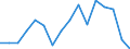 Statistical classification of economic activities in the European Community (NACE Rev. 2): Total - all NACE activities / Activity and employment status: Employed persons / Working time: Total / Age class: From 15 to 24 years / Sex: Total / Unit of measure: Hour / Geopolitical entity (reporting): Iceland