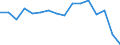 Statistische Systematik der Wirtschaftszweige in der Europäischen Gemeinschaft (NACE Rev. 2): Insgesamt - alle NACE-Wirtschaftszweige / Erwerbstätigkeits- und Beschäftigungsstatus: Erwerbstätige / Arbeitszeit: Insgesamt / Altersklasse: 15 bis 24 Jahre / Geschlecht: Insgesamt / Maßeinheit: Stunde / Geopolitische Meldeeinheit: Norwegen