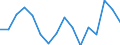 Statistische Systematik der Wirtschaftszweige in der Europäischen Gemeinschaft (NACE Rev. 2): Insgesamt - alle NACE-Wirtschaftszweige / Erwerbstätigkeits- und Beschäftigungsstatus: Erwerbstätige / Arbeitszeit: Insgesamt / Altersklasse: 15 bis 24 Jahre / Geschlecht: Insgesamt / Maßeinheit: Stunde / Geopolitische Meldeeinheit: Schweiz