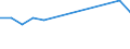 Statistical classification of economic activities in the European Community (NACE Rev. 2): Total - all NACE activities / Activity and employment status: Employed persons / Working time: Total / Age class: From 15 to 24 years / Sex: Total / Unit of measure: Hour / Geopolitical entity (reporting): North Macedonia