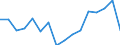 Statistische Systematik der Wirtschaftszweige in der Europäischen Gemeinschaft (NACE Rev. 2): Insgesamt - alle NACE-Wirtschaftszweige / Erwerbstätigkeits- und Beschäftigungsstatus: Erwerbstätige / Arbeitszeit: Insgesamt / Altersklasse: 15 bis 24 Jahre / Geschlecht: Insgesamt / Maßeinheit: Stunde / Geopolitische Meldeeinheit: Türkei