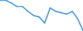 Statistische Systematik der Wirtschaftszweige in der Europäischen Gemeinschaft (NACE Rev. 2): Insgesamt - alle NACE-Wirtschaftszweige / Erwerbstätigkeits- und Beschäftigungsstatus: Erwerbstätige / Arbeitszeit: Insgesamt / Altersklasse: 15 bis 24 Jahre / Geschlecht: Männer / Maßeinheit: Stunde / Geopolitische Meldeeinheit: Europäische Union - 27 Länder (ab 2020)