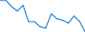 Statistische Systematik der Wirtschaftszweige in der Europäischen Gemeinschaft (NACE Rev. 2): Insgesamt - alle NACE-Wirtschaftszweige / Erwerbstätigkeits- und Beschäftigungsstatus: Erwerbstätige / Arbeitszeit: Insgesamt / Altersklasse: 15 bis 24 Jahre / Geschlecht: Männer / Maßeinheit: Stunde / Geopolitische Meldeeinheit: Euroraum - 20 Länder (ab 2023)