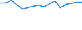 Statistische Systematik der Wirtschaftszweige in der Europäischen Gemeinschaft (NACE Rev. 2): Insgesamt - alle NACE-Wirtschaftszweige / Erwerbstätigkeits- und Beschäftigungsstatus: Erwerbstätige / Arbeitszeit: Insgesamt / Altersklasse: 15 bis 24 Jahre / Geschlecht: Männer / Maßeinheit: Stunde / Geopolitische Meldeeinheit: Belgien