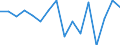 Statistische Systematik der Wirtschaftszweige in der Europäischen Gemeinschaft (NACE Rev. 2): Insgesamt - alle NACE-Wirtschaftszweige / Erwerbstätigkeits- und Beschäftigungsstatus: Erwerbstätige / Arbeitszeit: Insgesamt / Altersklasse: 15 bis 24 Jahre / Geschlecht: Männer / Maßeinheit: Stunde / Geopolitische Meldeeinheit: Tschechien