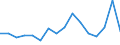 Statistische Systematik der Wirtschaftszweige in der Europäischen Gemeinschaft (NACE Rev. 2): Insgesamt - alle NACE-Wirtschaftszweige / Erwerbstätigkeits- und Beschäftigungsstatus: Erwerbstätige / Arbeitszeit: Insgesamt / Altersklasse: 15 bis 24 Jahre / Geschlecht: Männer / Maßeinheit: Stunde / Geopolitische Meldeeinheit: Dänemark