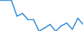 Statistische Systematik der Wirtschaftszweige in der Europäischen Gemeinschaft (NACE Rev. 2): Insgesamt - alle NACE-Wirtschaftszweige / Erwerbstätigkeits- und Beschäftigungsstatus: Erwerbstätige / Arbeitszeit: Insgesamt / Altersklasse: 15 bis 24 Jahre / Geschlecht: Männer / Maßeinheit: Stunde / Geopolitische Meldeeinheit: Deutschland