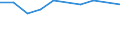 Statistische Systematik der Wirtschaftszweige in der Europäischen Gemeinschaft (NACE Rev. 2): Insgesamt - alle NACE-Wirtschaftszweige / Erwerbstätigkeits- und Beschäftigungsstatus: Erwerbstätige / Arbeitszeit: Insgesamt / Altersklasse: 15 bis 24 Jahre / Geschlecht: Männer / Maßeinheit: Stunde / Geopolitische Meldeeinheit: Griechenland