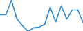 Statistical classification of economic activities in the European Community (NACE Rev. 2): Total - all NACE activities / Activity and employment status: Employed persons / Working time: Total / Age class: From 15 to 24 years / Sex: Males / Unit of measure: Hour / Geopolitical entity (reporting): Spain