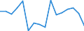 Statistische Systematik der Wirtschaftszweige in der Europäischen Gemeinschaft (NACE Rev. 2): Insgesamt - alle NACE-Wirtschaftszweige / Erwerbstätigkeits- und Beschäftigungsstatus: Erwerbstätige / Arbeitszeit: Insgesamt / Altersklasse: 15 bis 24 Jahre / Geschlecht: Männer / Maßeinheit: Stunde / Geopolitische Meldeeinheit: Frankreich